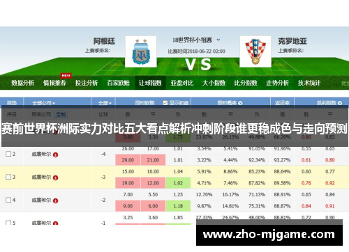 赛前世界杯洲际实力对比五大看点解析冲刺阶段谁更稳成色与走向预测