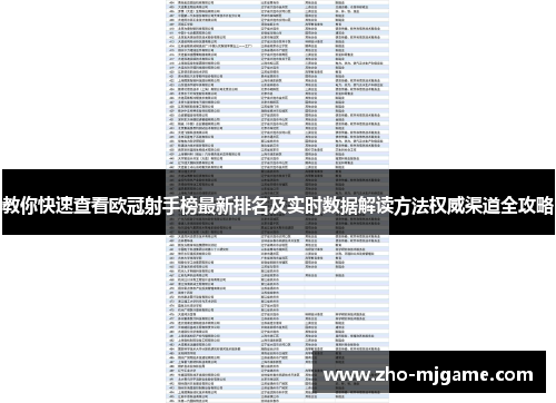 教你快速查看欧冠射手榜最新排名及实时数据解读方法权威渠道全攻略 教你快速查看欧冠射手榜最新排名及实时数据解读方法权威渠道全攻略