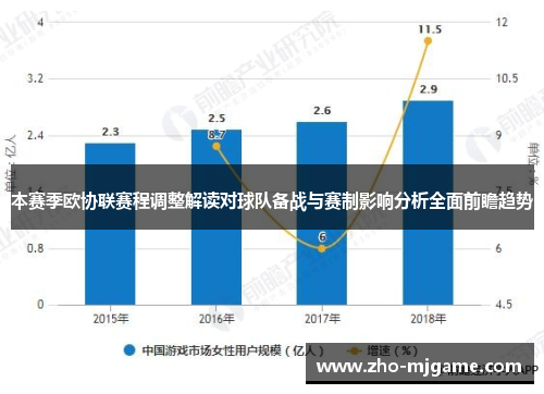 本赛季欧协联赛程调整解读对球队备战与赛制影响分析全面前瞻趋势 本赛季欧协联赛程调整解读对球队备战与赛制影响分析全面前瞻趋势